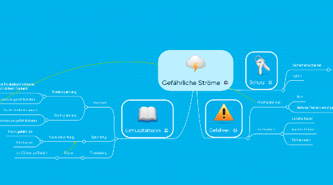 Mind Map: Gefährliche Ströme