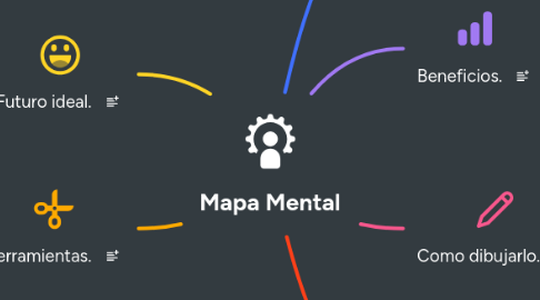 Mind Map: Mapa Mental
