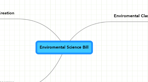 Mind Map: Enviromental Science Bill