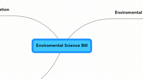 Mind Map: Enviromental Science Bill