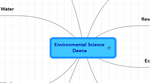 Mind Map: Environmental Science Deena