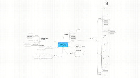 Mind Map: Nature-Enviornmental science: By Anthony Giquinto