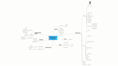 Mind Map: Nature-Enviornmental science:      By Anthony Giquinto