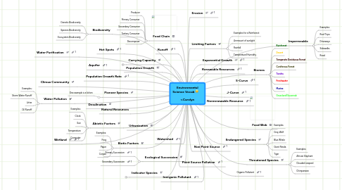 Mind Map: Environmental Science Vocab :)                           ~Carolyn