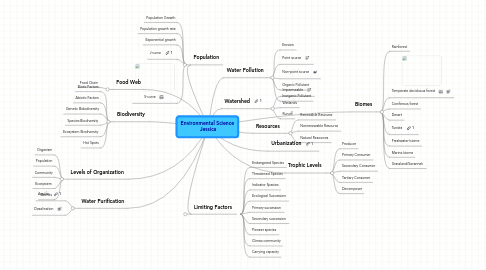 Mind Map: Environmental Science  Jessica