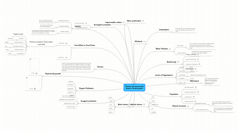 Mind Map: Thomas' Environmental Science Vocab project