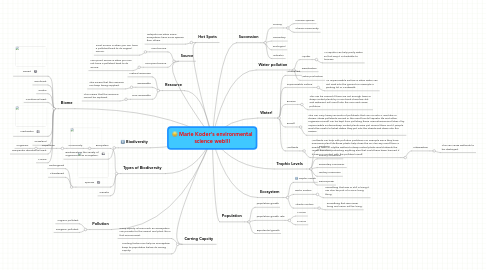 Mind Map: Marie Koder's environmental science web!!!