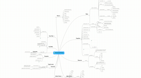 Mind Map: Enviromental Science