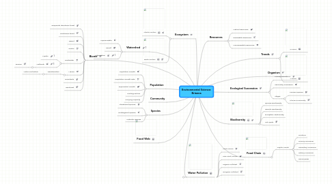 Mind Map: Environmental Science: Brianna