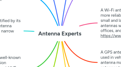 Mind Map: Antenna Experts