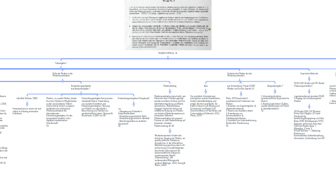 Mind Map: Medienerziehung FJ 20 - Thema 2 (bearbeitet von WS 24/2)5