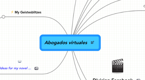 Mind Map: Abogados virtuales