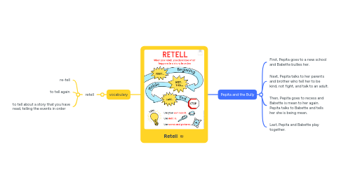 Mind Map: Retell