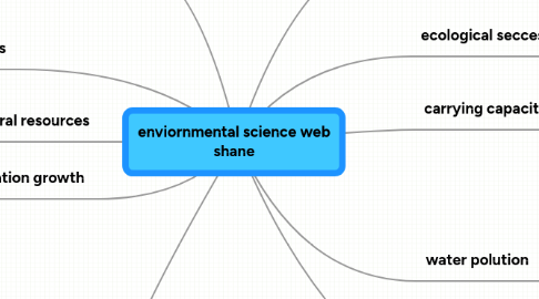 Mind Map: enviornmental science web shane