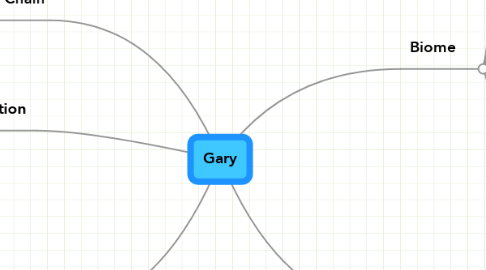Mind Map: Gary