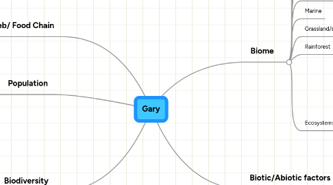 Mind Map: Gary