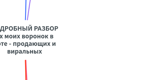 Mind Map: ПОДРОБНЫЙ РАЗБОР 4х моих воронок в боте - продающих и виральных