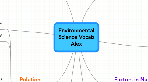 Mind Map: Environmental Science Vocab Alex