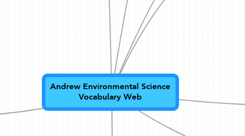 Mind Map: Andrew Environmental Science Vocabulary Web