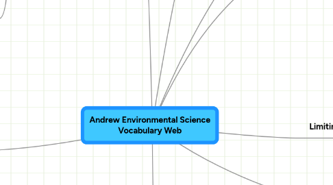 Mind Map: Andrew Environmental Science Vocabulary Web