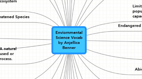 Mind Map: Enviornmental Science Vocab by Anjellica Benner