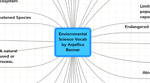 Mind Map: Enviornmental Science Vocab by Anjellica Benner