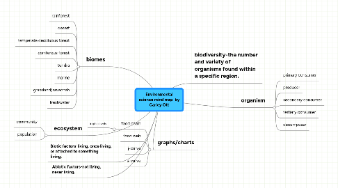 Mind Map: Environmental science mind map by Carley Ott