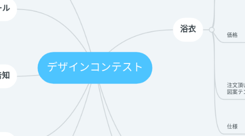 Mind Map: デザインコンテスト