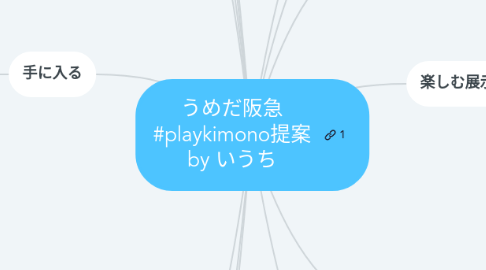 Mind Map: うめだ阪急 #playkimono提案 by いうち