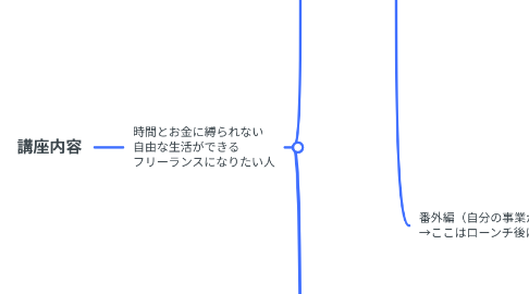 Mind Map: 講座内容
