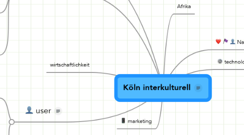 Mind Map: Köln interkulturell