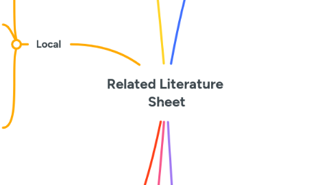Mind Map: Related Literature Sheet