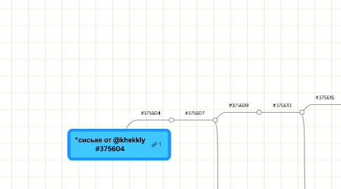 Mind Map: *сиське от @khekkly #375604