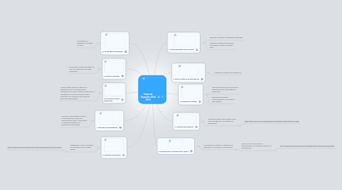 Mind Map: Guía de Soporte Vital (SV)