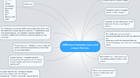 Mind Map: Difference between input and output Devices.