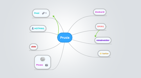 Mind Map: Prusia