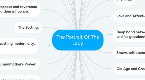 Mind Map: The Portrait Of The Lady