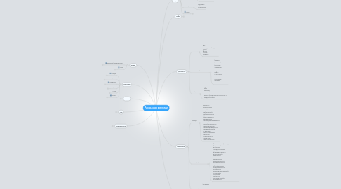 Mind Map: Ликвидация компании