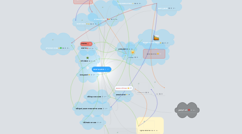 Mind Map: חיים בריאים