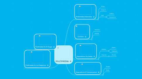 Mind Map: MULTIMEDIA