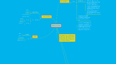 Mind Map: RADIOLOGIA