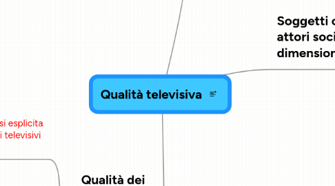 Mind Map: Qualità televisiva