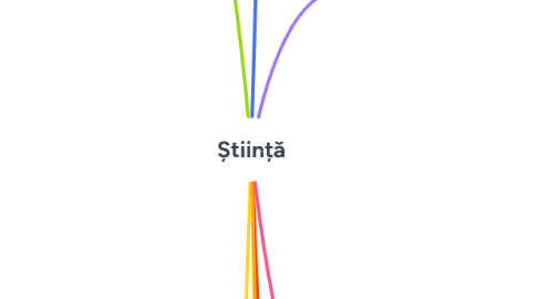 Mind Map: Știință