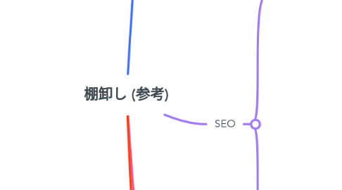 Mind Map: 棚卸し (参考)