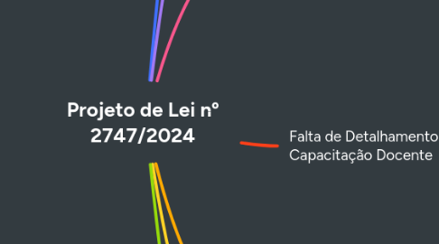Mind Map: Projeto de Lei nº 2747/2024