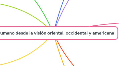 Mind Map: El ser humano desde la visión oriental, occidental y americana