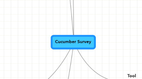 Mind Map: Cucumber Survey