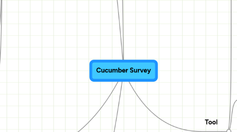 Mind Map: Cucumber Survey