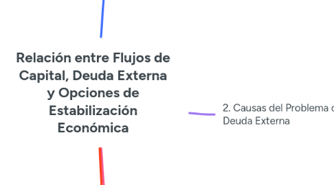 Mind Map: Relación entre Flujos de Capital, Deuda Externa y Opciones de Estabilización Económica