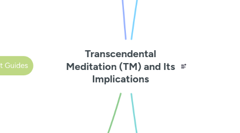 Mind Map: Transcendental Meditation (TM) and Its Implications